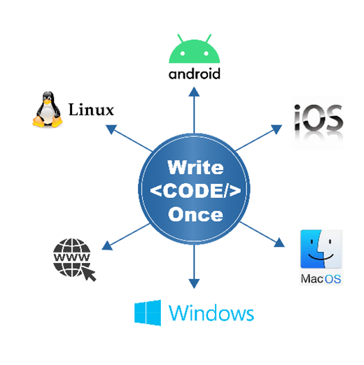Multi platform application development